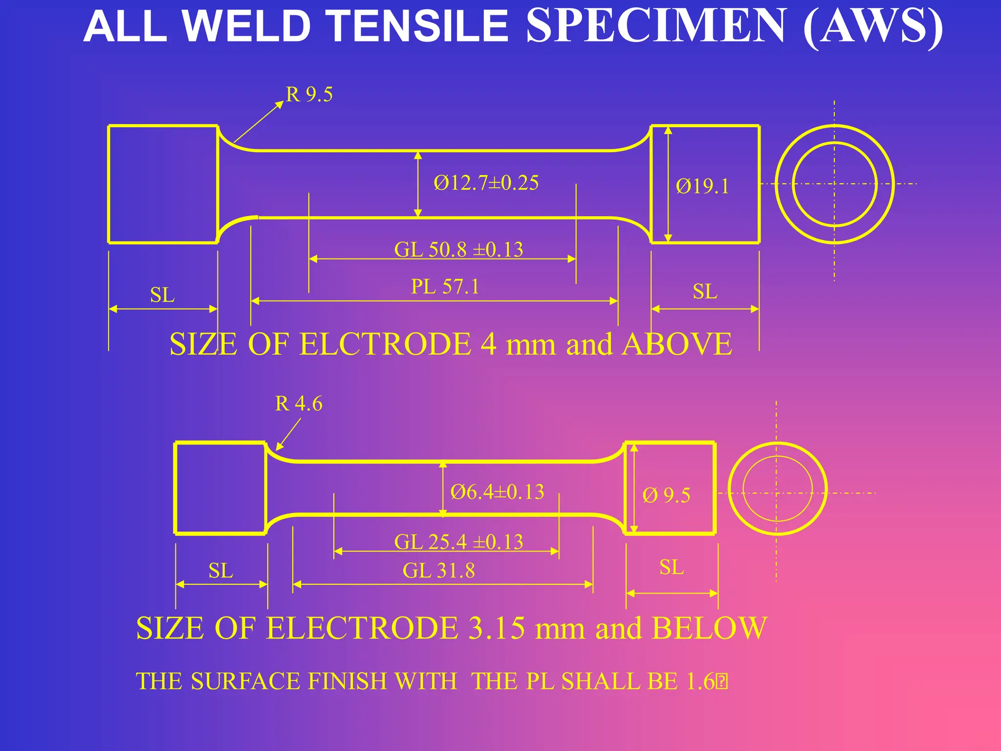 ALL WELD TENSILE SPECIMEN (AWS)
THE SURFACE FINISH WITH THE PL SHALL BE 1.6
R 9.5
SIZE OF ELECTRODE 3.15 mm and BELOW
Ø12.7±0.25
GL 50.8 ±0.13
PL 57.1
Ø19.1
R 4.6
GL 25.4 ±0.13
GL 31.8
Ø 9.5
SL
SL
SL
SL
SIZE OF ELCTRODE 4 mm and ABOVE
Ø6.4±0.13
 