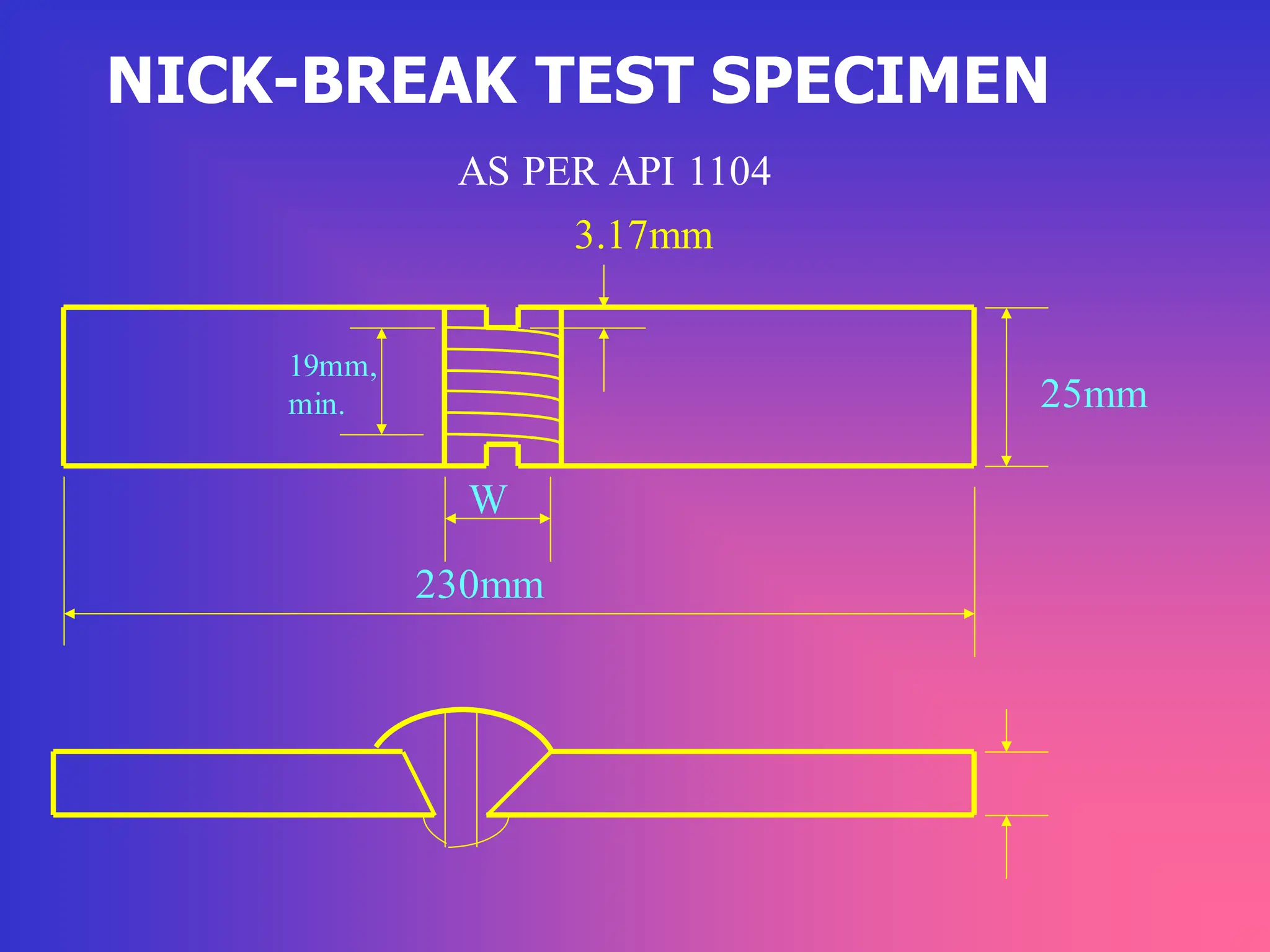 W
230mm
25mm
AS PER API 1104
3.17mm
19mm,
min.
NICK-BREAK TEST SPECIMEN
 