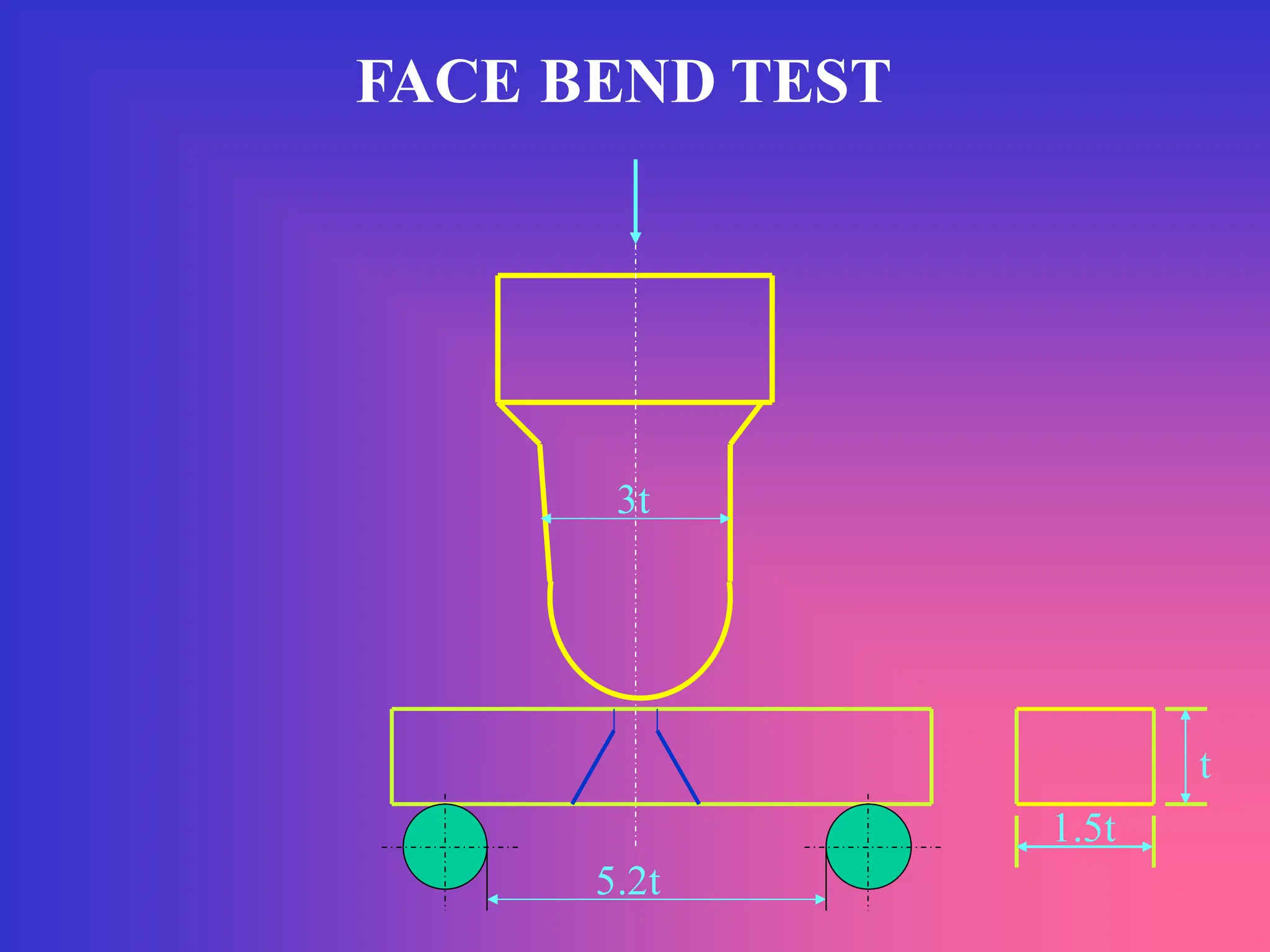 FACE BEND TEST
t
5.2t
1.5t
3t
 