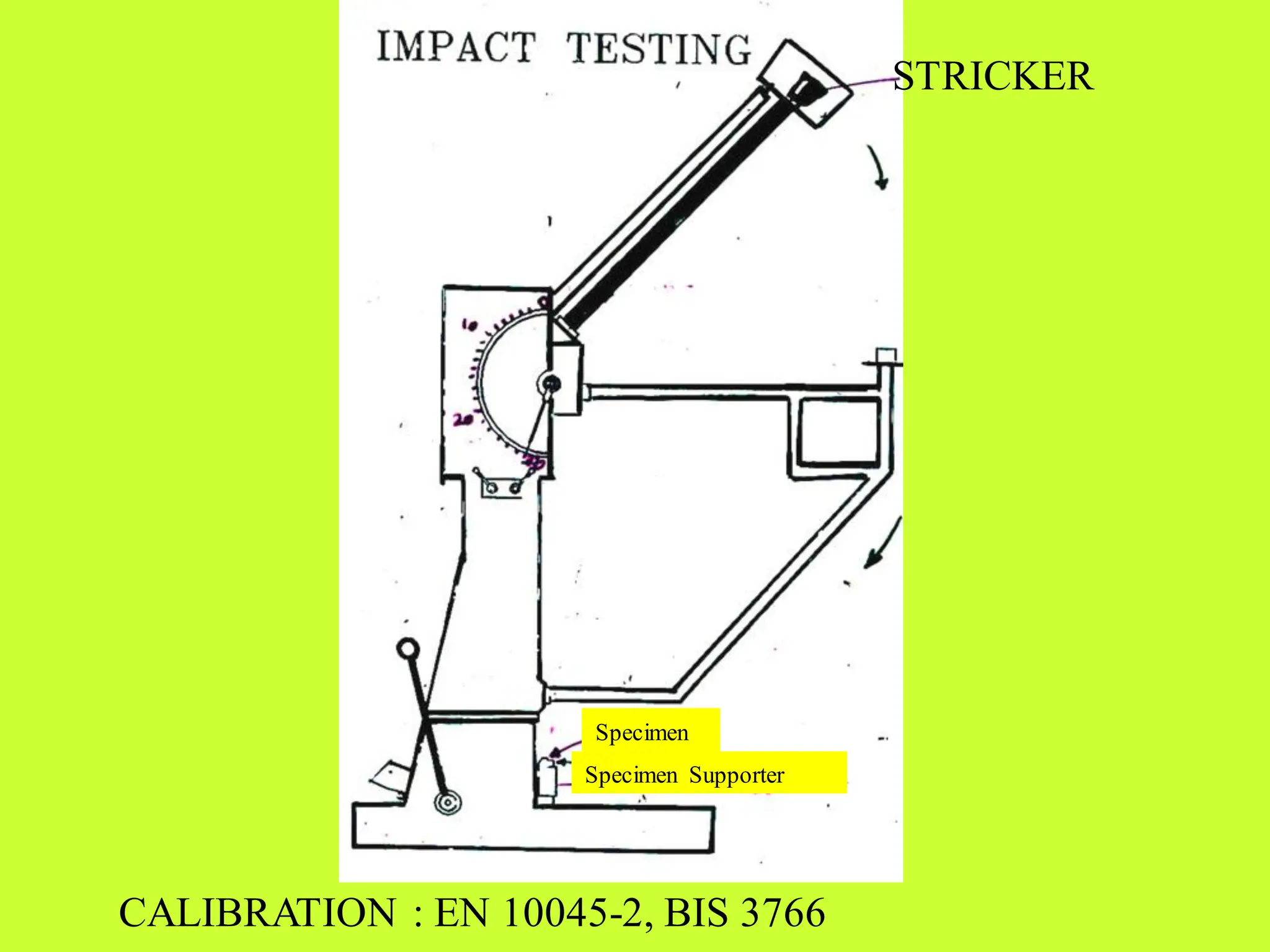 Specimen Supporter
Specimen
CALIBRATION : EN 10045-2, BIS 3766
STRICKER
 