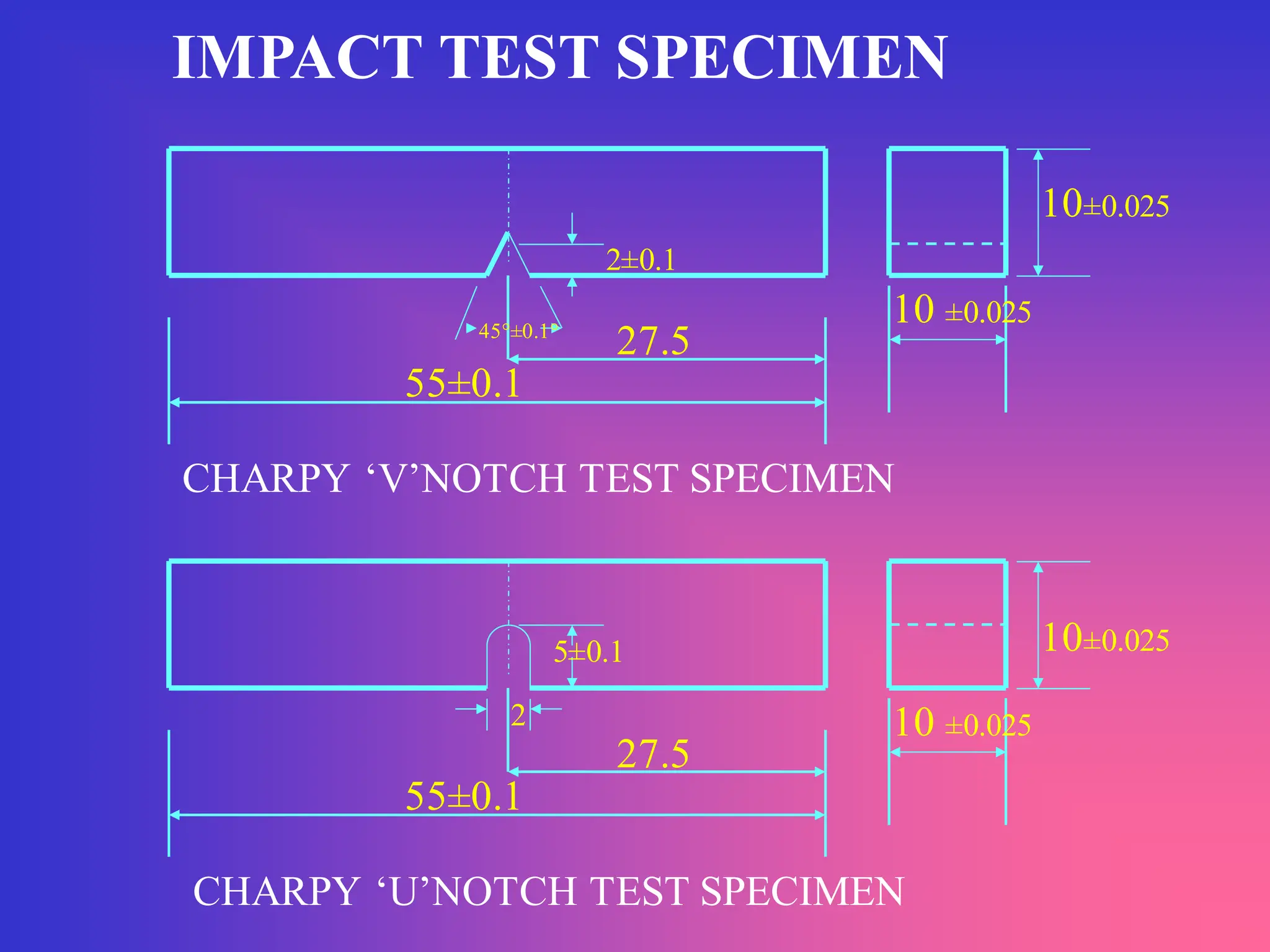 IMPACT TEST SPECIMEN
10±0.025
55±0.1
27.5
10 ±0.025
45°±0.1°
2±0.1
55±0.1
27.5
10 ±0.025
5±0.1
2
CHARPY ‘V’NOTCH TEST SPECIMEN
CHARPY ‘U’NOTCH TEST SPECIMEN
10±0.025
 