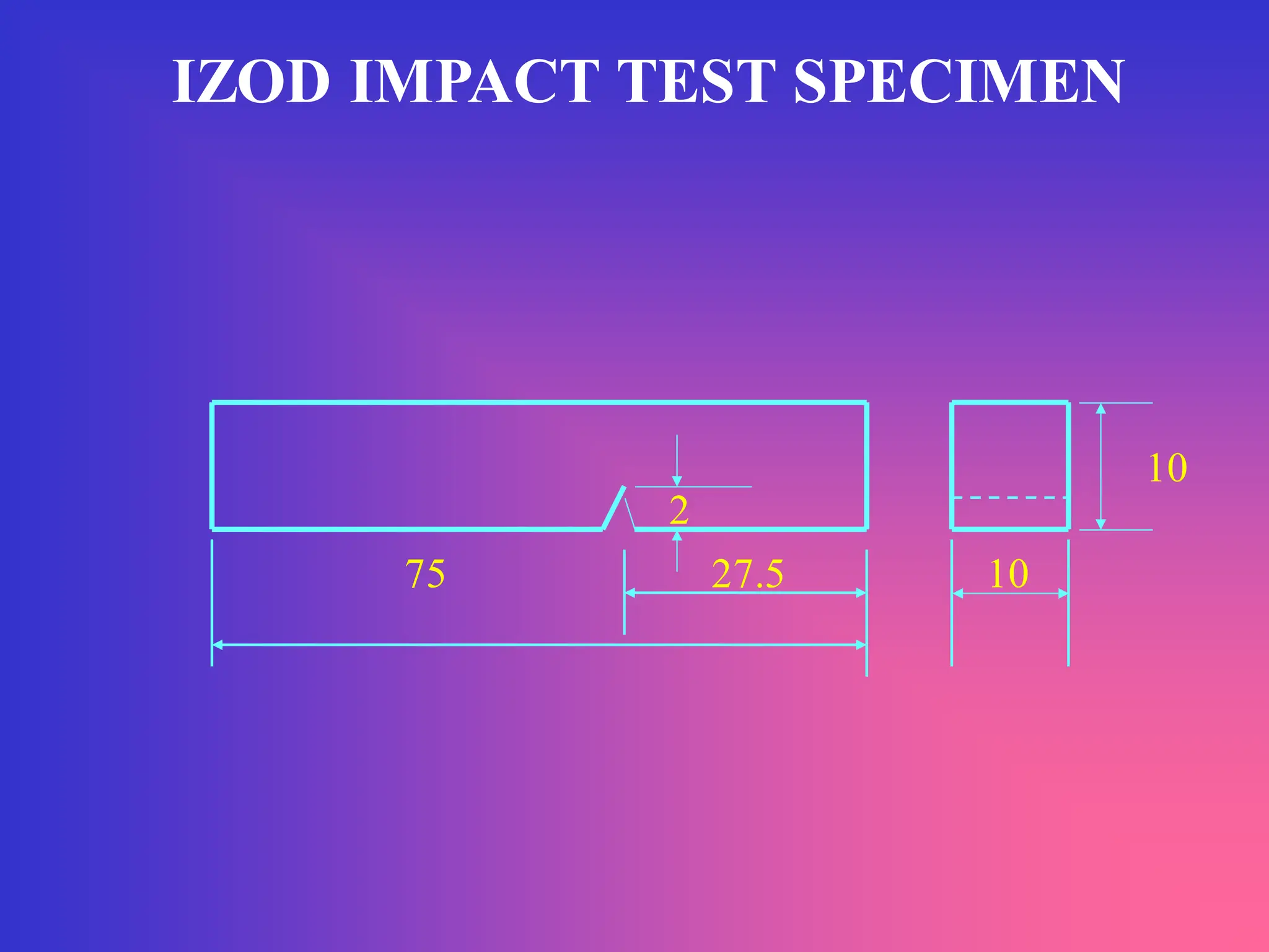 IZOD IMPACT TEST SPECIMEN
75 27.5 10
10
2
 