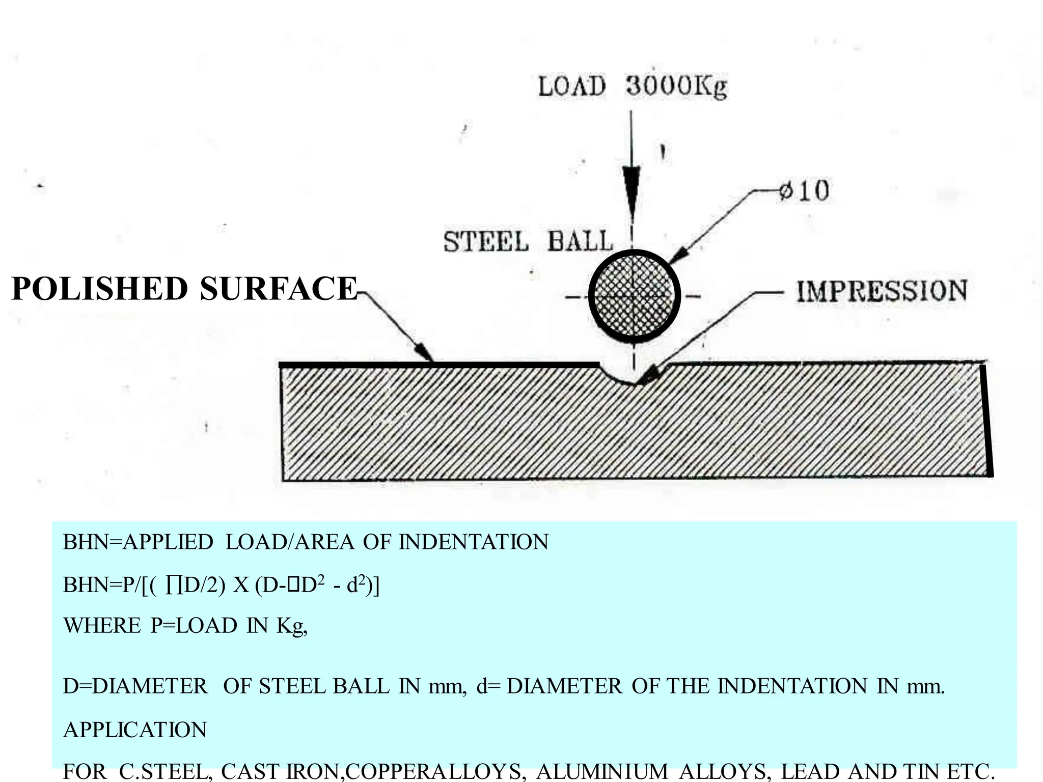 BHN=APPLIED LOAD/AREA OF INDENTATION
BHN=P/[( D/2) X (D- D2 - d2)]
WHERE P=LOAD IN Kg,
D=DIAMETER OF STEEL BALL IN mm, d= DIAMETER OF THE INDENTATION IN mm.
APPLICATION
FOR C.STEEL, CAST IRON,COPPERALLOYS, ALUMINIUM ALLOYS, LEAD AND TIN ETC.
POLISHED SURFACE
 