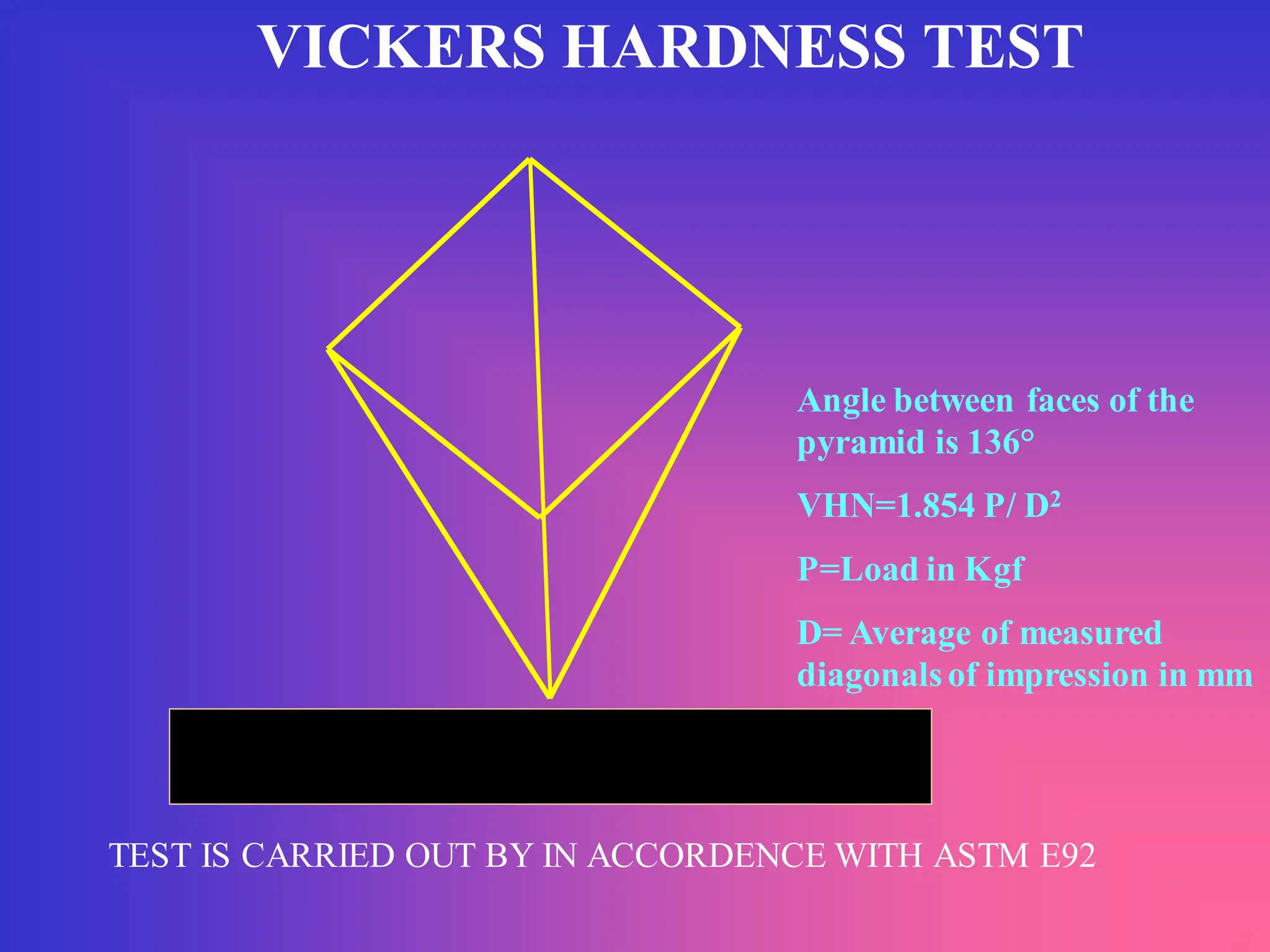 VICKERS HARDNESS TEST
Angle between faces of the
pyramid is 136°
VHN=1.854 P/ D2
P=Load in Kgf
D= Average of measured
diagonalsof impression in mm
TEST IS CARRIED OUT BY IN ACCORDENCE WITH ASTM E92
 
