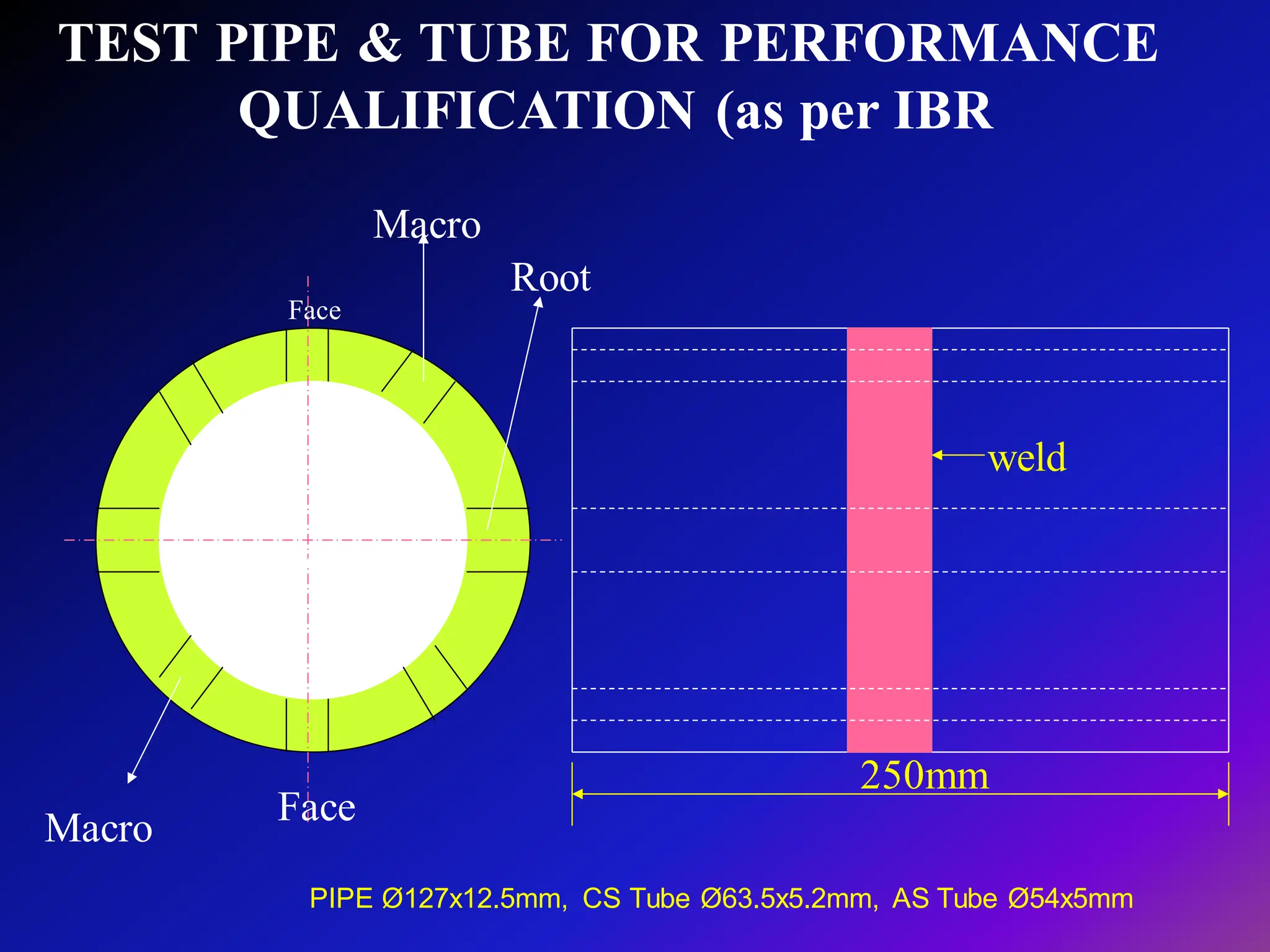 TEST PIPE & TUBE FOR PERFORMANCE
QUALIFICATION (as per IBR
Face
Face
Root
Macro
Macro
250mm
Root
PIPE Ø127x12.5mm, CS Tube Ø63.5x5.2mm, AS Tube Ø54x5mm
weld
 