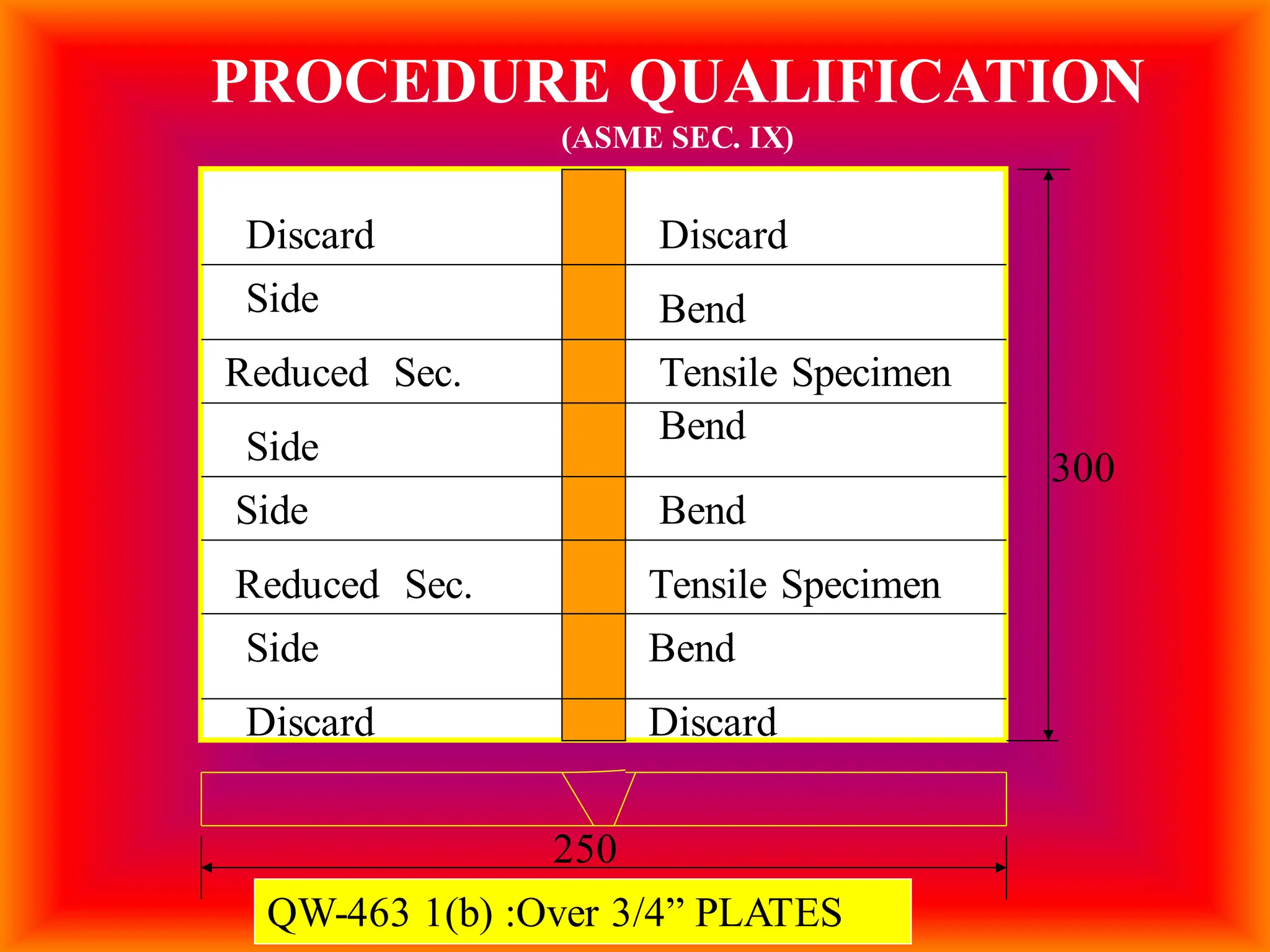 PROCEDURE QUALIFICATION
(ASME SEC. IX)
QW-463 1(b) :Over 3/4” PLATES
300
Discard Discard
Discard Discard
Reduced Sec.
Side
Side
Side
Side
Bend
Bend
Bend
Bend
Tensile Specimen
250
Reduced Sec. Tensile Specimen
 