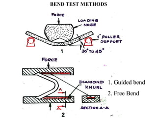 Destructive_Testing_overview_1717035747.pdf