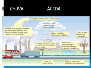 CHUVA ÁCIDA
 