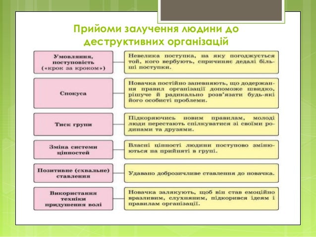Прийоми залучення людини до
деструктивних організацій