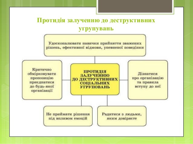 Протидія залученню до деструктивних
угрупувань