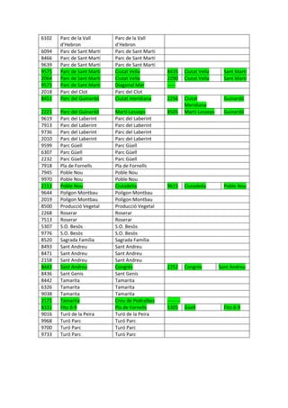 6102  Parc de la Vall 
d’Hebron 
Parc de la Vall 
d’Hebron 
 
6094  Parc de Sant Martí  Parc de Sant Martí   
8466  Parc de Sant Martí  Parc de Sant Martí   
9639  Parc de Sant Martí  Parc de Sant Martí   
9575  Parc de Sant Martí  Ciutat Vella  8435  Ciutat Vella  Sant Martí 
2064  Parc de Sant Martí  Ciutat Vella  2290  Ciutat Vella  Sant Martí 
9573  Parc de Sant Martí  Diagonal Mar  ‐‐‐‐‐ 
2018  Parc del Clot  Parc del Clot   
8451  Parc del Guinardó  Ciutat meridiana  2256  Ciutat 
Meridiana 
Guinardó 
2221  Parc del Guinardó  Martí‐Lesseps  8505  Martí‐Lesseps  Guinardó 
9619  Parc del Laberint  Parc del Laberint   
7913  Parc del Laberint  Parc del Laberint   
9736  Parc del Laberint  Parc del Laberint   
2010  Parc del Laberint  Parc del Laberint   
9599  Parc Güell  Parc Güell   
6307  Parc Güell  Parc Güell   
2232  Parc Güell  Parc Güell   
7918  Pla de Fornells  Pla de Fornells   
7945  Poble Nou  Poble Nou   
9970  Poble Nou  Poble Nou   
2113  Poble Nou  Ciutadella  9615  Ciutadella  Poble Nou 
9644  Polígon Montbau  Polígon Montbau   
2019  Polígon Montbau  Polígon Montbau   
8500  Producció Vegetal  Producció Vegetal   
2268  Roserar  Roserar   
7513  Roserar  Roserar   
5307  S.O. Besòs  S.O. Besòs   
9776  S.O. Besòs  S.O. Besòs   
8520  Sagrada Família  Sagrada Família   
8493  Sant Andreu  Sant Andreu   
8471  Sant Andreu  Sant Andreu   
2158  Sant Andreu  Sant Andreu   
8443  Sant Andreu  Congrés  2252  Congrés  Sant Andreu 
8436  Sant Genís  Sant Genís   
8442  Tamarita  Tamarita   
6326  Tamarita  Tamarita   
9038  Tamarita  Tamarita   
2172  Tamarita  Creu de Pedralbes  ‐‐‐‐‐‐‐‐ 
8331  Fito 8‐9  Pla de Fornells  5305  Güell  Fito 8‐9 
9016  Turó de la Peira  Turó de la Peira   
9968  Turó Parc  Turó Parc   
9700  Turó Parc  Turó Parc   
9733  Turó Parc  Turó Parc   
 
 