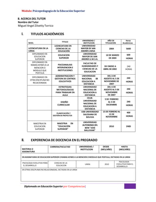 Módulo: Psicopedagogía de la Educación Superior
Diplomado en Educación Superior por Competencias|
MODALIDAD
8. ACERCA DEL TUTOR
Nombre del Tutor
Miguel Angel Zilvetty Torrico
I. TITULOS ACADÉMICOS
NIVEL
TITULO
UNIVERSIDAD /
INSTITUCION
AÑO DE
TITULACION
Horas
Académicas
LICENCIATURA EN LA
UMSA
LICENCIATURA EN
CIENCIAS DE LA
EDUCACIÓN
UNIVERSIDAD
MAYOR DE SAN
ANDRÉS UMSA
2004 5600
DIPLOMADO EN
EDUCACION
SUPERIOR
EDUCACION
SUPERIOR
UNIVERSIDAD
MAYOR DE SAN
ANDRES U.M.S.A.
10 DE MARZO
DE 2004
600
HORAS
DIPLOMADO EN
RAMAS AFINES A LA
MENCION O
MODULO QUE
POSTULA
PSICOANALISIS
INTERVENCION E
INSTITUCIONES
FACULTAD DE
HUMANIDADES Y
CIENCIAS DE LA
EDUCACION
DE ENERO A
ABRIL DE 2002
240
HORAS
DIPLOMADO EN
OTRADISCIPLINA NO
RELACIONADA
ADMINISTRACION Y
GESTION DE CENTROS
EDUCATIVOS
UNIVERSIDAD
NACIONAL DE
EDUCACION A
DISTANCIA
DEL 6 DE
AGOSTO AL 5 DE
NOVIEMBRE DE
2007
240
HORAS
ESTRATEGIAS
METODOLOGICAS
PARA TRABAJAR EN
AULA
UNIVERSIDAD
NACIONAL DE
EDUCACION A
DISTANCIA
DEL 6 DE
AGOSTO AL 5 DE
NOVIEMBRE
DE 2007
240
HORAS
DISEÑO
CURRICULAR
CEUB-
UNIVERSIDAD
NACIONAL DE
EDUCACION A
DISTANCIA
5 DE FEBRERO
AL 5 DE
DICIEMBRE
240
HORAS
PLANIFICACIÓN Y
GESTIÓN DE PROYECTOS
USB UNIVERSIDAD
SALESIANA DE
BOLIVIA
15 DE FEBRERO AL
15 DE
NOVIEMBRE
400
HORAS
MAESTRIA EN
EDUCACION
SUPERIOR
MAESTRIA EN
"EDUCACIÓN
SUPERIOR”
UNIVERSIDAD
AUTONOMA DEL
BENI "JOSE
BALLIVIAN”
2010 2400
II. EXPERIENCIA DE DOCENCIA EN EL PREGRADO
MATERIA O
ASIGNATURA
CARRERA/FACULTAD UNIVERSIDAD /
INSTITUCION
DESDE
(MES/AÑO)
HASTA
(MES/AÑO)
EN ASIGNATURAS DE EDUCACION SUPERIOR O RAMAS AFINES A LA MENCION O MODULO QUE POSTULA, DICTADAS EN LA UMSA
PSICOLOGIA EVOLUTIVA PARA
EL DESARROLLO
CIENCIAS DE LA
EDUCACION
UMSA 2010
PSICOLOGIA
EVOLUTIVA PARA EL
DESARROLLO
EN OTRAS DISCIPLINAS NO RELACIONADAS, DICTADAS EN LA UMSA
 