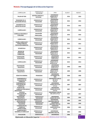 Módulo: Psicopedagogía de la Educación Superior
CURRÍCULUM I
CIENCIAS DE LA
EDUCACIÓN
UPEA 01/2017 06/2017
TALLER DE TESIS
GESTIÓN TURISTICA Y
HOTELERA
UNIVERSIDAD
PUBLICA DE EL
ALTO U.P.E.A.
2016 2016
PEDAGOGÍA DE LA
EDUCACIÓNVIRTUAL
CIENCIAS DE LA
EDUCACIÓN
UNIVERSIDAD
PUBLICA DE EL
ALTOU.P.E.A.
2016 2016
DIAGNÓSTICO DE
PROYECTOS ENEAP
CIENCIAS DE LA
EDUCACIÓN
UNIVERSIDAD
PUBLICA DE EL
ALTO U.P.E.A.
2016 2016
CURRÍCULUM II
CIENCIAS DE LA
EDUCACIÓN
UNIVERSIDAD
PUBLICA DE EL
ALTO U.P.E.A.
2016 2016
CURRÍCULO POR ÁREAS Y
FUNCIONES
EDUCACIÓN
PARVULARIA
UNIVERSIDAD
PUBLICA DE EL
ALTO U.P.E.A.
2016 2016
CURRICULUM II
CIENCIAS DE LA
EDUCACIÓN
UNIVERSIDAD
PUBLICA DE EL
ALTO U.P.E.A.
2015 2015
DISEÑO CURRICULAR Y
CONSULTORIA EN
EDUCACIÓN AMBIENTAL
CIENCIAS DE LA
EDUCACIÓN
UNIVERSIDAD
PUBLICA DE EL
ALTOU.P.E.A.
2015 2015
ESTADÍSTICA I
CIENCIAS DE LA
EDUCACIÓN
UNIVERSIDAD
PUBLICA DE EL
ALTOU.P.E.A.
2015 2015
NIVELES DE
CONCRECIÓN
CURRICULAR
CIENCIAS DE LA
EDUCACIÓN
UNIVERSIDAD
PUBLICA DE EL
ALTOU.P.E.A.
2015 2015
PLANIFICACIÓN
ESTRATÉGICA
CIENCIAS DE LA
EDUCACIÓN
UNIVERSIDAD
PUBLICA DE EL
ALTO U.P.E.A.
2015 2015
CURRICULUM II
CIENCIAS DE LA
EDUCACIÓN
UNIVERSIDAD
PUBLICA DE EL
ALTOU.P.E.A.
2014 2014
INVESTIGACION
EDUCATIVA I
CIENCIAS DE LA
EDUCACION
UNIVERSIDAD
PUBLICA DE EL
ALTO U.P.E.A.
2008 2008
INVESTIGACION
EDUCATIVA II
CIENCIAS DE LA
EDUCACION
UNIVERSIDAD
PÚBLICA DE EL
ALTO U.P.E.A.
2008 2008
DIDACTICA GENERAL PEDAGOGIA
UNIVERSIDAD
AUTONOMA DEL
BENI
2008 2008
FUNDAMENTOS Y
EVALUACION DEL
CURRICULO
CIENCIAS DE LA
EDUCACION
UNIVERSIDAD PUBLICA
DEL ALTO
U.P.E.A.
2007 2007
FUNDAMENTOS Y
EVALUACION DEL
CURRICULO
CIENCIAS DE LA
EDUCACION
UNIVERSIDAD
PUBLICA DEL ALTO
U.P.E.A.
2007 2007
TECNICAS DEL
CURRICULO POR NIVELES
EDUCATIVOS
CIENCIAS DE LA
EDUCACION
UNIVERSIDAD
PUBLICA DEL ALTO
U.P.E.A.
2007 2007
TALLER DE
EVALUACION DEL
CURRICULO
CIENCIAS DE LA
EDUCACION
UNIVERSIDAD PUBLICA
DEL ALTO U.P.E.A. 2007 2007
INVESTIGACION
EDUCATIVA II
CIENCIAS DE LA
EDUCACION
UNIVERSIDAD
PUBLICA DEL ALTO 2006 2006
METODOLOGIA DE LA
INVESTIGACION
CIENCIAS DE LA
EDUCACION
UNIVERSIDAD
NACIONAL SIGLO XX
2006 2006
INVESTIGACION
EDUCATIVA
CIENCIAS DE LA
EDUCACION
UNIVERSIDAD
NACIONAL SIGLO XX 2006 2006
ELABORACION DEL
CURRICULO
INTERCULTURAL
CIENCIAS DE LA
EDUCACION
UNIERSIDAD
PUBLICA DEL ALTO
U.P.E.A.
2006 2006
PLANIFICACION Y
DESARROLLO CURRICULAR
CIENCIAS DE LA
EDUCACION
UNIVERSIDAD
NACIONAL SIGLO XX
2006 2006
EVALUACION CIENCIAS DE LA UNIVERSIDAD 2006 2006
Diplomado en Educación SuperiorVersión XIII| MODALIDAD VIRTUAL 8
 