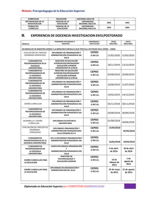 Módulo: Psicopedagogía de la Educación Superior
Diplomado en Educación Superior por COMPETENCIAS|MODALIDAD
CURRICULAR EDUCACION NACIONAL SIGLO XX
METODOLOGIA DE LA
INVESTIGACION
CIENCIAS DE LA
EDUCACION
UNIVERSIDAD
NACIONAL SIGLO XX 2005 2005
TEORIAS DEL
CURRICULO
CIENCIAS DE LA
EDUCACION
UNIVERSIDAD
NACIONAL SIGLO XX 2005 2005
III. EXPERIENCIA DE DOCENCIA INVESTIGACION ENELPOSTGRADO
MODULO
PROGRAMA DIPLOMADO O
MAESTRIA
UNIVERSIDAD /
INSTITUCION
DESDE
(MES/AÑO)
HASTA
(MES/AÑO)
EN MODULOS DE MAESTRIA AFINES A LA MENCION O MODULO QUE POSTULA, DICTADOS EN EL CEPIES – UMSA
EVALUACIÓN DEL PROCESO
ENSEÑANZA APRENDIZAJE
DIPLOMADO EN ORGANIZACIÓN Y
ADMINISTRACIÓN PEDAGÓGICA DEL
AULA
CEPIES
U.M.S.A. 17/02/2020 15/03/2020
FUNDAMENTOS
PSICOPEDAGÓGICOS DE LA
DOCENCIA
UNIVERSITARIA
MAESTRÍA EN EDUCACIÓN
SUPERIOR:PSICOPEDAGOGÍAY
EDUCACIÓN SUPERIOR
(VERSIÓNXXVII-B 2/2019)
CEPIES
U.M.S.A. 18/11/2019 13/12/2019
FUNDAMENTOS
PSICOPEDAGÓGICOS DE
LA DOCENCIA
UNIVERSITARIA
MAESTRÍA EN EDUCACIÓN
SUPERIOR:PSICOPEDAGOGÍAY
EDUCACIÓN SUPERIOR
(VERSIÓNXXVII-B 2/2019)
CEPIES
U.M.S.A. 02/09/2019 26/09/2019
FUNDAMENTOS
PSICOPEDAGÓGICOS DE
LA DOCENCIA
UNIVERSITARIA
DIPLOMADO EN ORGANIZACIÓN Y
ADMINISTRACIÓN PEDAGÓGICADEL
AULA
CEPIES
U.M.S.A. 10/06/2019 11/07/2019
FUNDAMENTOS
PSICOPEDAGÓGICOS DE
LA DOCENCIA
UNIVERSITARIA
DIPLOMADO EN ORGANIZACIÓN Y
ADMINISTRACIÓN PEDAGÓGICA DEL
AULA
CEPIES
U.M.S.A. 14/02/2019 14/13/2019
DISEÑO CURRICULAR
DIPLOMADO EN ORGANIZACIÓN Y
ADMINISTRACIÓN PEDAGÓGICA DEL
AULA
CEPIES
U.M.S.A. 05/11/2018 30/11/2018
FUNDAMENTOS
PSICOPEDAGÓGICOS DE
LA DOCENCIA
UNIVERSITARIA
DIPLOMADO EN ORGANIZACIÓN Y
ADMINISTRACIÓN PEDAGÓGICA DEL
AULA
CEPIES
U.M.S.A. 03/09/2018 28/09/2018
DESARROLLO Y DISEÑO
CURRICULAR
DIPLOMADO EN DOCENCIA
UNIVERSITARIA
CEPIES
U.M.S.A.
01/06/2018
30/06/2018
EVALUACIÓN DEL PROCESO DE
ENSEÑANZA
APRENDIZAJE
DIPLOMADO ORGANIZACIÓN Y
ADMINISTRACION PEDAGOGICADEL
AULA VERSIÓN XCV-A
CEPIES
U.M.S.A.
13/04/2018
05/05/2018
FUNDAMENTOS
PSICOPEDAGÓGICOS DE LA
DOCENCIA UNIVERSITARIA
XCV-A DIPLOMADO ORGANIZACIÓN Y
ADMINISTRACION PEDAGOGICA DEL
AULA
CEPIES
U.M.S.A.
16/02/2018 10/03/2018
FUNDAMENTOS
PSICOPEDAGÓGICOS DE
LA DOCENCIA
UNIVERSITARIA
LXXXIX DIPLOMADO ORGANIZACIÓN
Y
ADMINISTRACION PEDAGOGICA DEL
AULA
CEPIES
U.M.S.A.
9 de abril
de 2016
30 de abril
de 2016
DISEÑO CURRICULAR PARA
LA EDUCACIÓN
MAESTRÍA EN
PSICOPEDAGOGÍA Y
EDUCACIÓNSUPERIOR
CEPIES
U.M.S.A. 10 de
febrero de
2015
1 de
agosto de
2015
DISEÑO CURRICULAR PARA
LA EDUCACIÓN
DIPLOMADO EN ORGANIZACIÓN Y
ADMINISTRACIÓN DEL AULA
CEPIES
U.M.S.A.
22 de mayo
de 2015
21 de agosto
de 2015
 