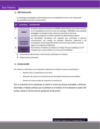 Guía Didáctica
Educación Superior por Competencias | 6
METODOLOGÍA
La estrategia metodológica está diseñada para una modalidad virtual, la cual comprende
las actividades descritas a continuación:
Nº ACTIVIDAD DESCRIPCIÓN
1.
ZOOM
Se prevén sesiones semanales vía ZOOM a desarrollarse una vez por semana,
en la modalidad de tutoría en línea vía whatsapp: 72001848, cuyo propósito
pedagógico es despejar dudas, efectuar comentarios, formular
consultas o proponer el análisis especifico de determinado aspecto.
2.
Actividades
Formativas
Las Actividades Formativas son espacios que contribuye a generar
conocimientos, por medios los métodos inductivos, deductivo y de
investigación estará disponible desde el inicio de cada unidad y concluirá
según el cronograma establecido.
3.
Evidencia
Final
Para finalizar el módulo se realizará un trabajo final que englobara a las 4
unidades que se desarrollaran en el trascurso del Módulo.
 Lectura de los documentos e información contenida en el módulo.
 Análisis de los contenidos.
EVALUACIÓN
Los criterios e indicadores a ser valorados se plantean en relación a estos tres parámetros:
• Aportes critico- propositivos en los Foros.
• Aplicación de la teoría en la práctica de las Actividad Formativasencomendadas.
• Examen en Línea a través de respuesta a cuestionario.
Para la evaluación de los estudiantes se tendrá en cuenta las diversas actividades y dinámicas
desarrollas y trabajos prácticos que se plantean en el módulo. En la evaluación se aplica 100
puntos, siendo la mínima nota de aprobación de 66 puntos.
 