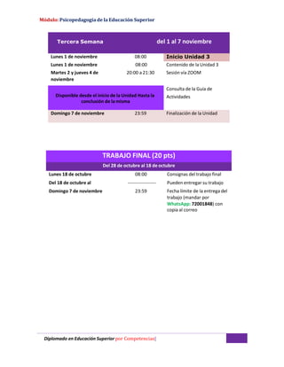 Módulo: Psicopedagogía de la Educación Superior
Diplomado en Educación Superior por Competencias|
MODALIDAD
Tercera Semana del 1 al 7 noviembre
Lunes 1 de noviembre 08:00 Inicio Unidad 3
Lunes 1 de noviembre 08:00 Contenido de la Unidad 3
Martes 2 y jueves 4 de
noviembre
20:00 a 21:30 Sesión vía ZOOM
Consulta de la Guía de
Disponible desde el inicio de la Unidad Hasta la
conclusión de la misma
Actividades
Domingo 7 de noviembre 23:59 Finalización de la Unidad
TRABAJO FINAL (20 pts)
Del 28 de octubre al 18 de octubre
Lunes 18 de octubre 08:00 Consignas del trabajo final
Del 18 de octubre al ------------------ Pueden entregar su trabajo
Domingo 7 de noviembre 23:59 Fecha límite de la entrega del
trabajo (mandar por
WhatsApp: 72001848) con
copia al correo
 