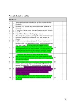 76
Annexe 2 : Entretiens codifiés
ENTRETIEN 1
1 C
Je vous avais proposé la dernière fois de faire un petit travail de
réflexion…
2 B
Oui alors j’ai eu un souci avec mon imprimante et je n’ai pas pu
l’imprimer
3 C
D’accord ce n’est pas grave, vous avez les choses en tête de toute
façon ?
4 B Oui oui j’ai les choses en tête il n’y a pas de souci
5 C
Alors moi je vous propose qu’on regarde particulièrement les deux
premières questions sur lesquelles je vous avais proposé de
réfléchir
6 B Oui, l’inconvénient et les avantages de chacune des situations ?
7 C
Oui voilà, l’idée c’est de vous aider à y voir plus clair sur dans quoi
vous vous engagez. Est-ce que vous vous engagez vers une
recherche d’emploi tout de suite en lien direct avec ce que vous
avez comme diplôme ? ou bien est-ce que vous visez un autre type
d’emploi qui nécessiterait de reprendre une formation ce qui ne
vous enchantait pas plus que ça manifestement la dernière fois…
C2
8 B
…a priori non, mais plus ça va, plus je me dis que…je vais y
être...pas forcément obligée, mais…mais si je veux viser large on
va dire, je pense qu’à un moment donné ça va être le truc un petit
peu indispensable quoi…
B2
9 C Mais on sent que ça ne vous enchante pas plus que ça on dirait… C2
10 B
Bah non, mais après ça dépend de la forme de la formation, ça
dépend, parce que voilà, j’ai des souvenir très basiques de mes
formations et ça donne pas forcément ce qu’on attend une fois
qu’on est sorti de ce fameux cursus, donc je me dis, peut être que
je me fais de fausses idées, mais de toutes façons si je veux être
efficace, je pense qu’à un moment donné, ça va être entre
guillemets indispensable
B3
11 C
Pour vous l’efficacité elle se traduirait comment alors ? qu’est-ce
qui serait pour vous une démarche efficace ? comment vous la
définiriez ?
C2
 