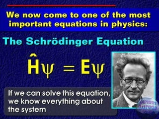 Dualidad onda-partícula de De Broglie (1924) De Broglie Schrödinger Ecuación de Schrödinger (1926) 