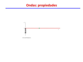 Ondas: propiedades
 