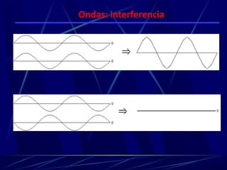 Ondas: interferencia
 
