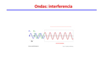 Ondas: interferencia
 