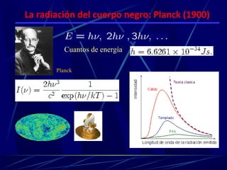 La radiación del cuerpo negro: Planck (1900)


          Cuantos de energía

       Planck
 