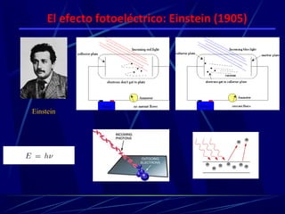 El efecto fotoeléctrico: Einstein (1905)




Einstein
 