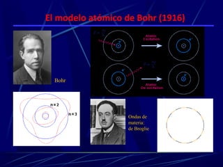 El modelo atómico de Bohr (1916)




  Bohr




                   Ondas de
                   materia:
                   de Broglie
 
