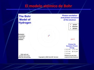El modelo atómico de Bohr
 