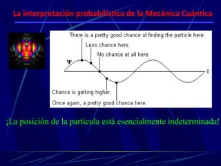 La interpretación probabilística de la Mecánica Cuántica




¡La posición de la partícula está esencialmente indeterminada!
 