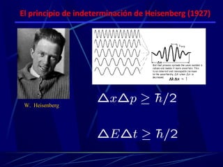 El principio de indeterminación de Heisenberg (1927)




 W. Heisenberg
 