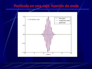 Partícula en una caja: función de onda
 