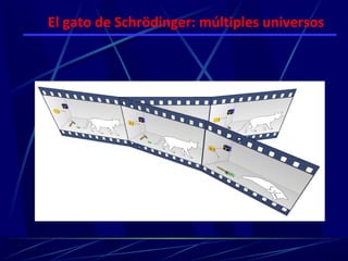 El gato de Schrödinger: múltiples universos
 