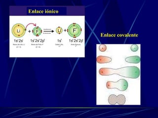 Enlace covalente Enlace iónico 