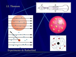 J.J. Thomson Experimento de Rutherford 