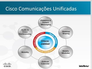 Cisco Comunicações Unificadas
 