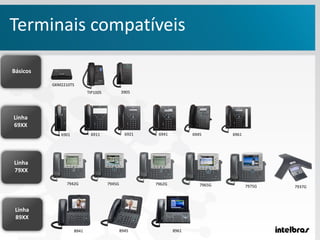 Terminais compatíveis
TIP100S
GKM2210TS
3905
6941 6961
7937G
6901 6911 6921 6945
7942G 7945G 7962G 7965G 7975G
8941 8945 8961
Básicos
Linha
69XX
Linha
79XX
Linha
89XX
 