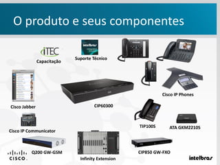 O produto e seus componentes
CIP60300
Cisco IP Phones
Capacitação
Suporte Técnico
TIP100S ATA GKM2210S
CIP850 GW-FXO
Infinity Extension
Cisco IP Communicator
Cisco Jabber
Q200 GW-GSM
 