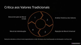 Crítica aos Valores Tradicionais
Desconstrução da Moral
Cristã
1 Análise Histórica dos Valores
2
Rejeição da Moral Universal
3
Moral da Individuação
4
Nietzsche radicaliza a crítica à moral, especialmente a cristã. Ele busca uma moral baseada na individuação e na força vital.
 