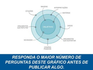 RESPONDA O MAIOR NÚMERO DE
PERGUNTAS DESTE GRÁFICO ANTES DE
PUBLICAR ALGO.
 