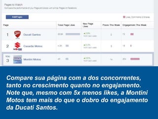 Compare sua página com a dos concorrentes,
tanto no crescimento quanto no engajamento.
Note que, mesmo com 5x menos likes, a Montini
Motos tem mais do que o dobro do engajamento
da Ducati Santos.
 
