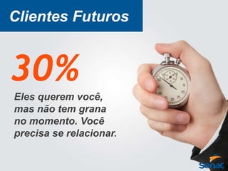 30%
Clientes Futuros
Eles querem você,
mas não tem grana
no momento. Você
precisa se relacionar.
 