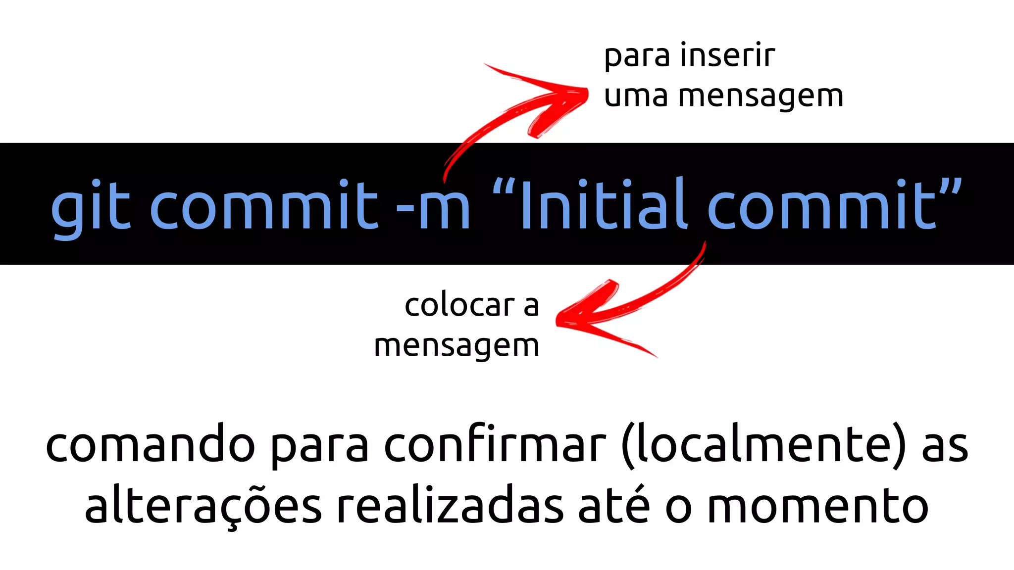 git commit -m “Initial commit”
comando para confirmar (localmente) as
alterações realizadas até o momento
para inserir
uma mensagem
colocar a
mensagem
 