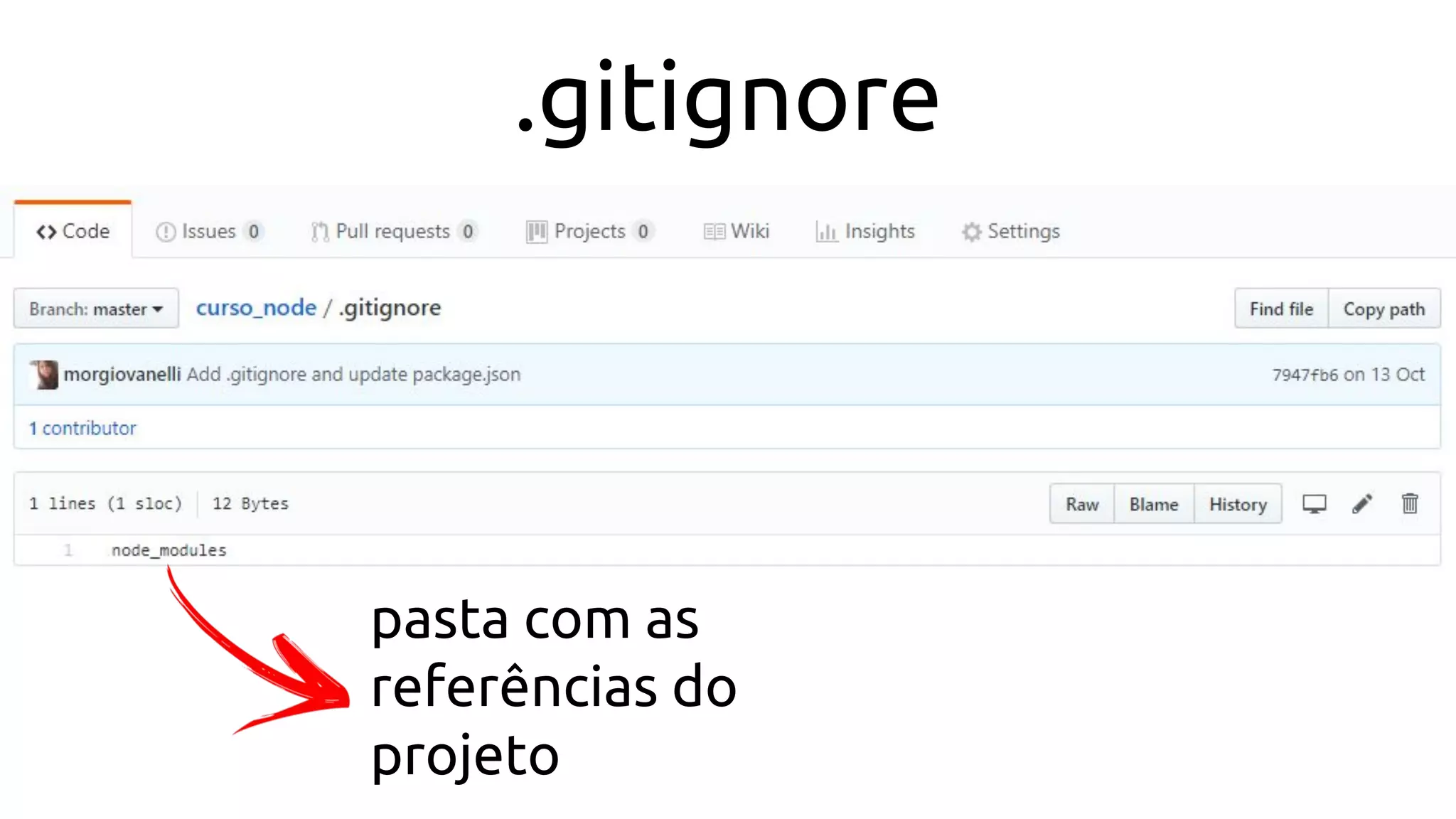 .gitignore
pasta com as
referências do
projeto
 