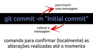 git commit -m “Initial commit”
comando para confirmar (localmente) as
alterações realizadas até o momento
para inserir
uma mensagem
colocar a
mensagem
 