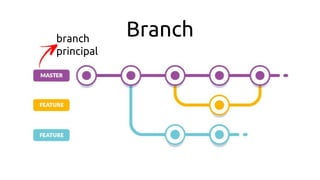 Branchbranch
principal
 