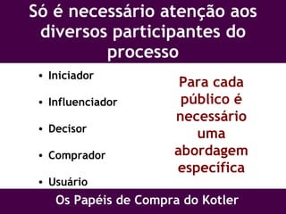 Só é necessário atenção aos diversos participantes do processo Iniciador Influenciador Decisor Comprador  Usuário Os Papéis de Compra do Kotler Para cada público é necessário uma abordagem específica 