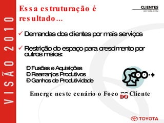 Demandas dos clientes por mais serviços Restrição do espaço para crescimento por outros meios: Fusões e Aquisições Rearranjos Produtivos Ganhos de Produtividade Emerge neste cenário o Foco  no  Cliente Essa estruturação é resultado... DO 