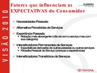 Necessidades Pessoais Alternativa Percebidas de Serviços Experiência Passada Relação mais abrangente (não só com o serviço mas com sua categoria) Intensificadores Permanentes de Serviços Expectativas derivadas de outras pessoas ou outros serviços Filosofia Pessoal do Serviço (crenças e experiências) Intensificadores Transitórios de Serviços Fatores que influenciam as EXPECTATIVAS do Consumidor 