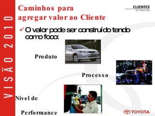 O valor pode ser construído tendo como foco: Caminhos para  agregar valor ao Cliente Processo Nível de  Performance Produto 